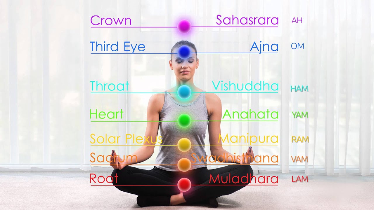 7 Chakras Seed Mantras Cyclic Chanting Meditation : Root Chakra to Crown Chakra to Root Chakra