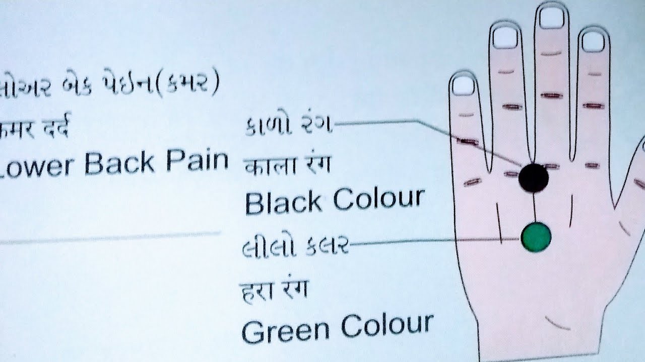 Heal lower Back Pain within seconds /with color therapy/कमर दर्द भगाएं चुटकियों में/In English