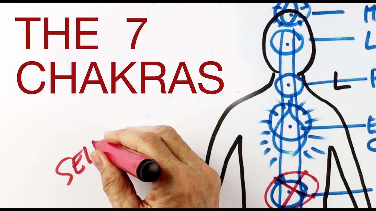 7 Chakras Explained Pdf - Design Talk