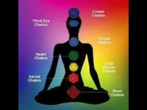 How to visualize while doing  meditation (color therapy) By Bk Sister Renu.....