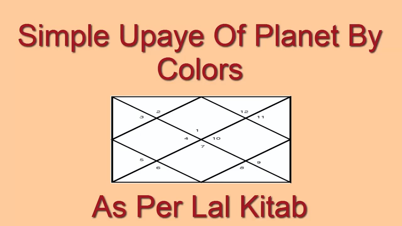 Simple Upaya of Planets by Colors| Color Therapy
